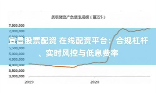 宜昌股票配资 在线配资平台：合规杠杆、实时风控与低息费率
