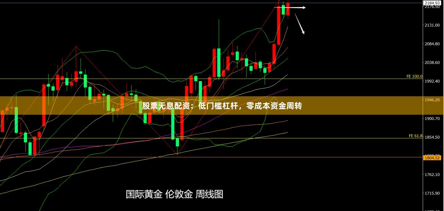 股票无息配资：低门槛杠杆，零成本资金周转